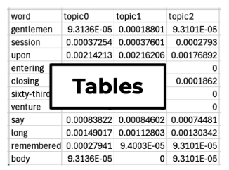 Tables